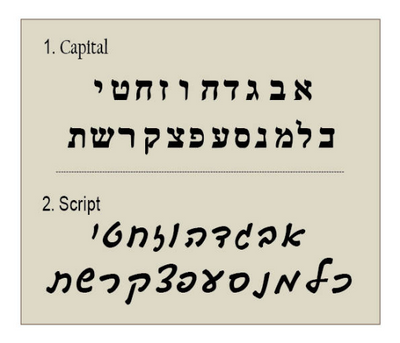 שרשרת שם  בעברית מזהב 14 קרט